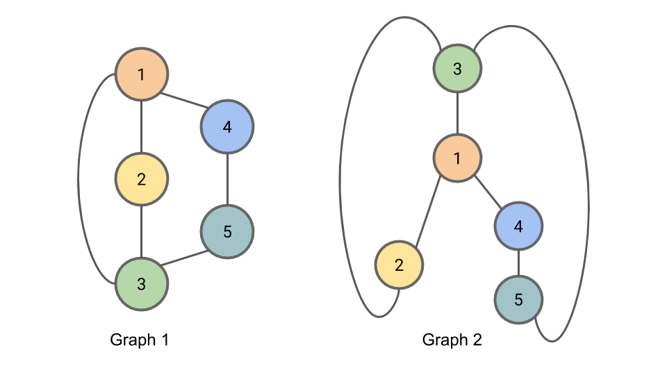 Example of isomorphic graphs